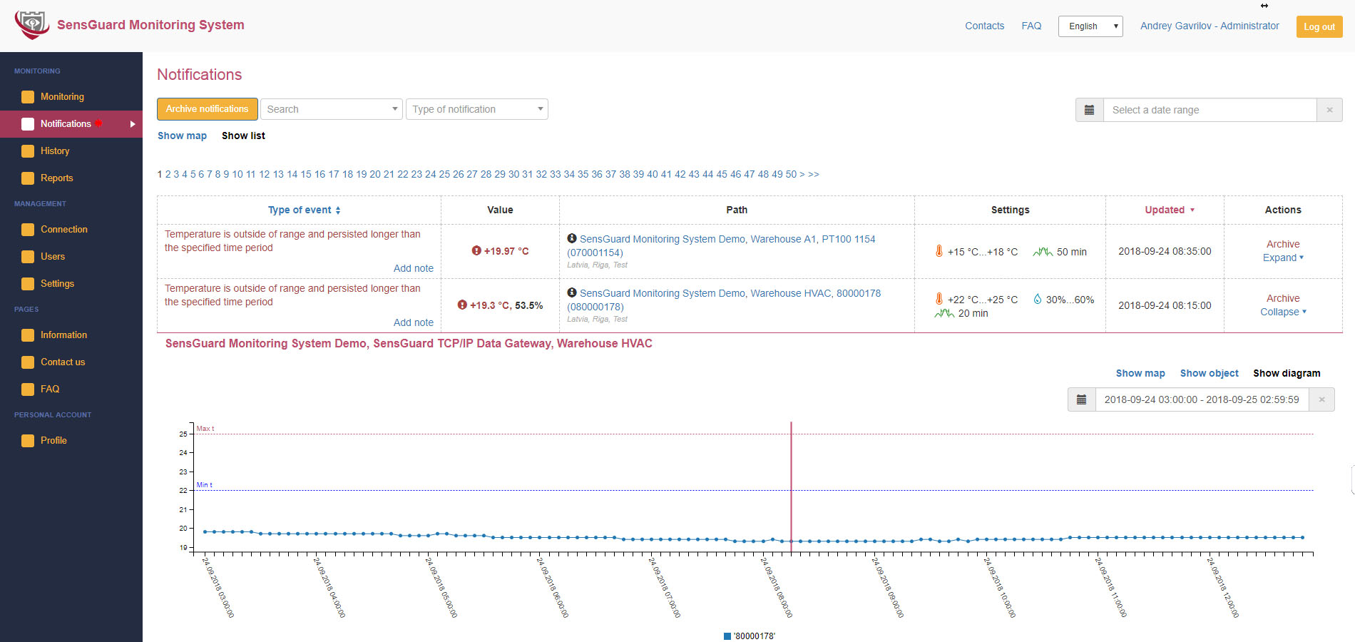 Temperature and humidity monitoring for warehouses and product storages